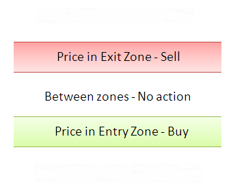 E-Zone System basic concepts
